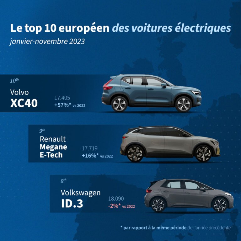 Augmentation de la prime pour l’achat d’un véhicule électrique